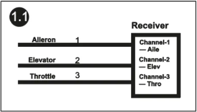 MODSTER Easy Trainer 800 - Receiver connection 1.1