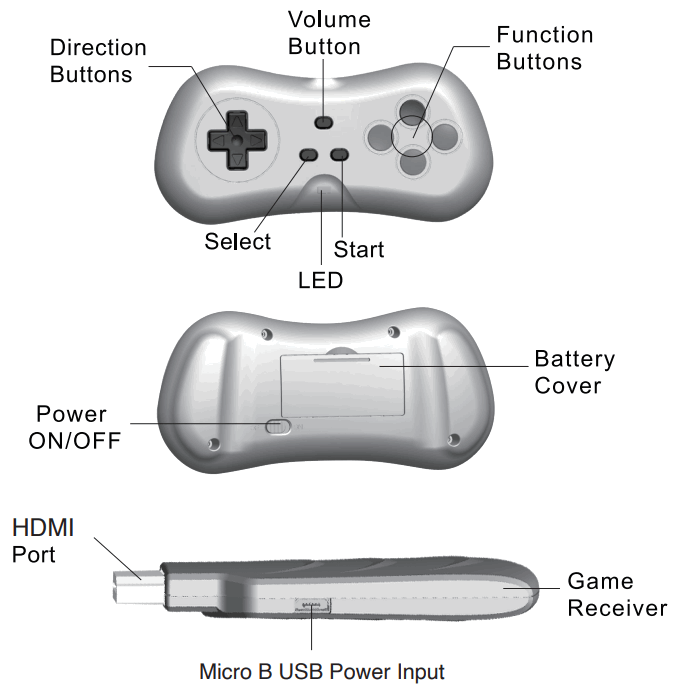 WILTRONICS GT4282 Wireless Retro Arcade Game Console - Product Diagram