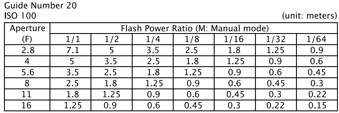 FlashQ M20 Flash Camera-fig19