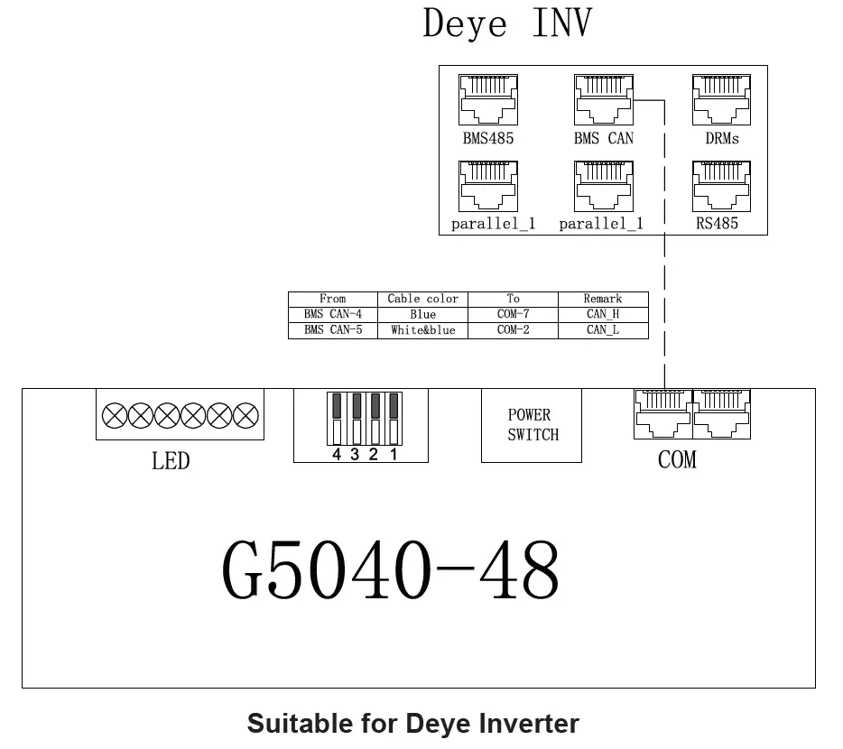 GITER G5040-48 5.04kWh Lithium-ion Battery 11