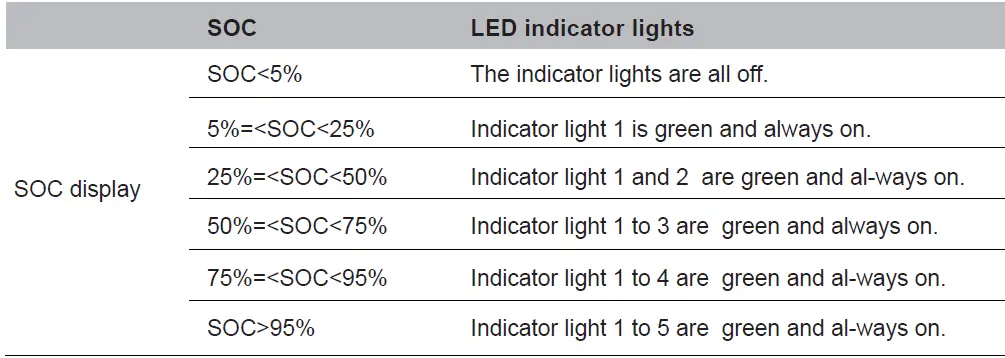 GITER G5040-48 5.04kWh Lithium-ion Battery 15