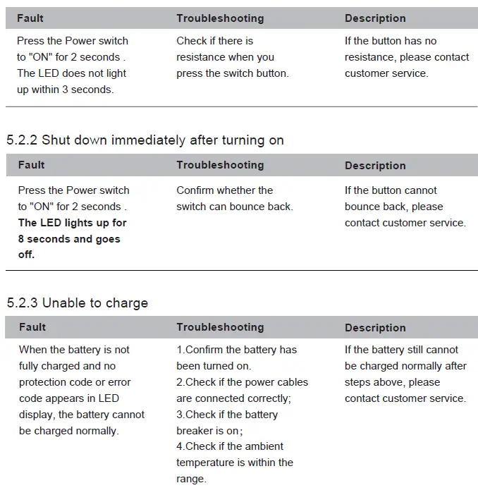 GITER G5040-48 5.04kWh Lithium-ion Battery 16