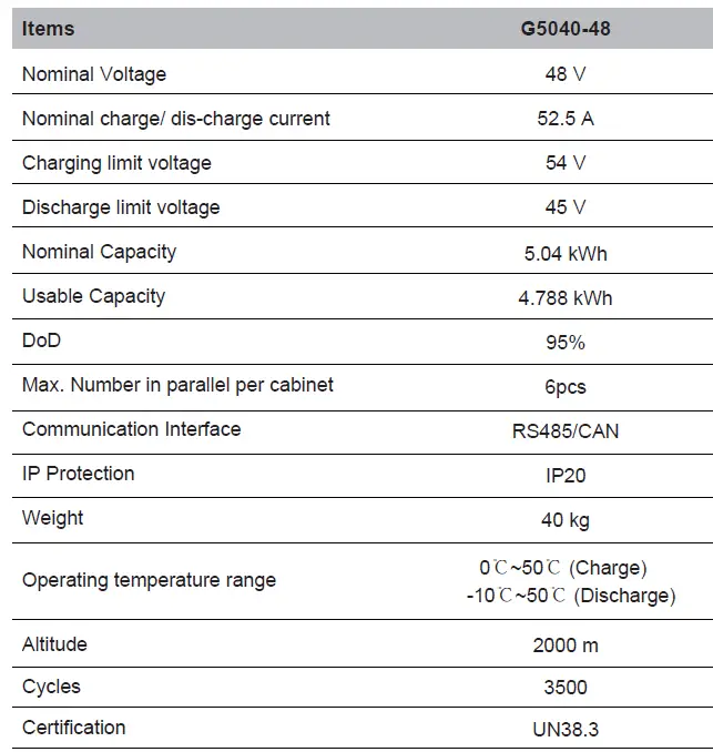 GITER G5040-48 5.04kWh Lithium-ion Battery 18
