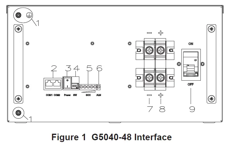 GITER G5040-48 5.04kWh Lithium-ion Battery 3