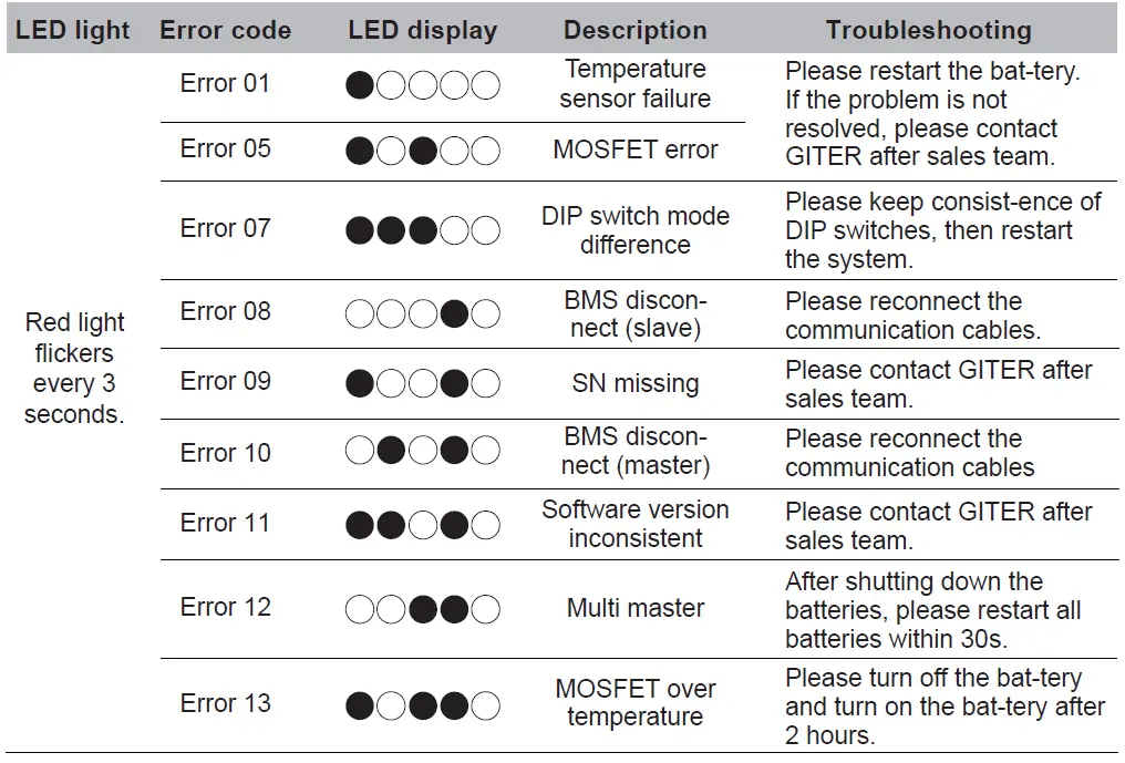 GITER G5040-48 5.04kWh Lithium-ion Battery 5
