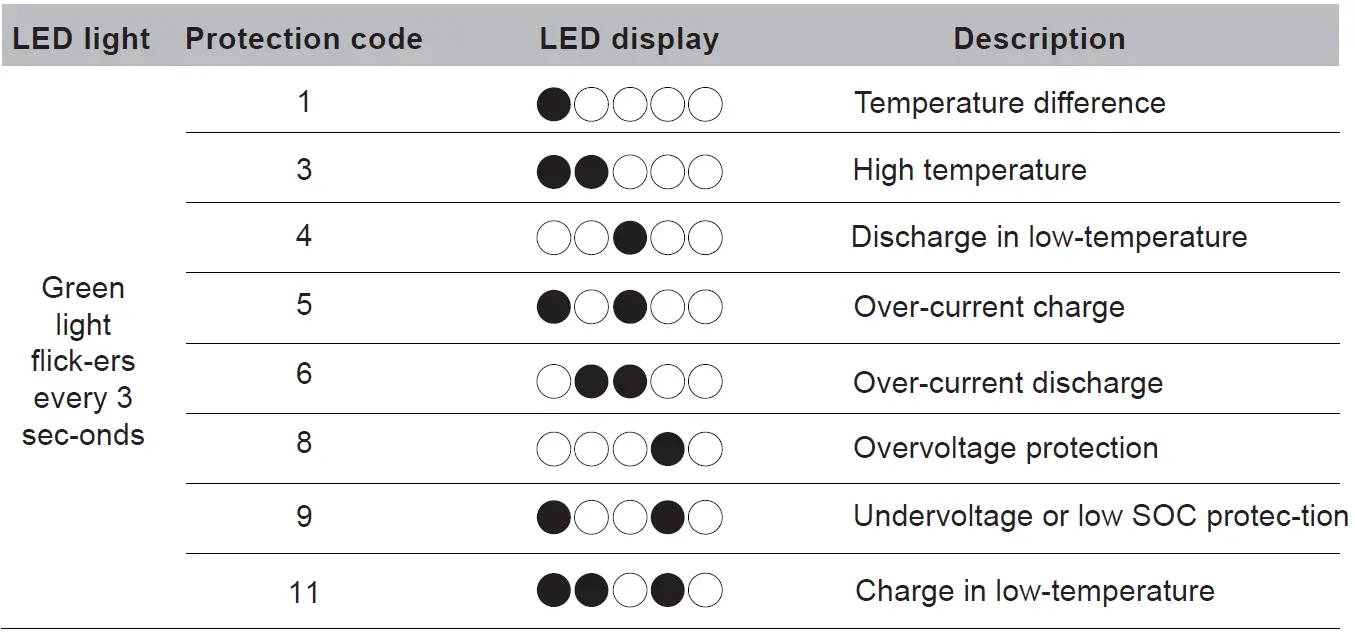GITER G5040-48 5.04kWh Lithium-ion Battery 6
