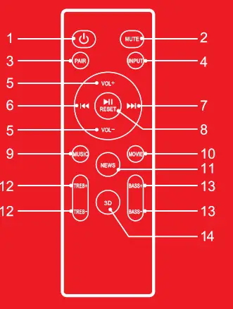 boAt Aavante Bar Octave Bluetooth Soundbar - Fig2