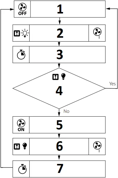 BLAUBERG Sileo - Fig. 13d