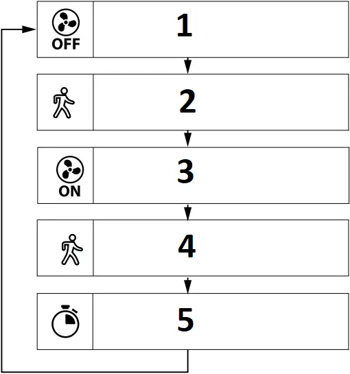 BLAUBERG Sileo - Fig. 15b