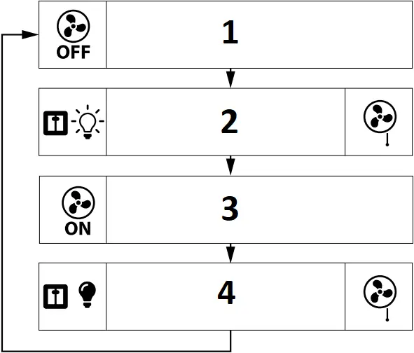 BLAUBERG Sileo - Fig. 17d