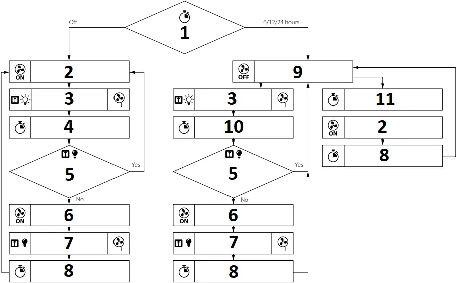 BLAUBERG Sileo - Fig. 19c