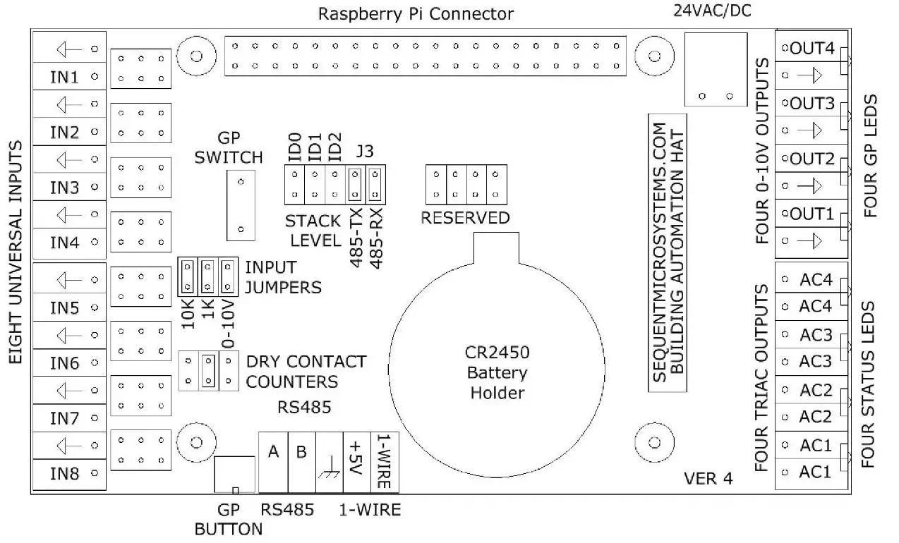 The Pi Hut Building Automation Card for Raspberry Pi - BOARD LAYOUT