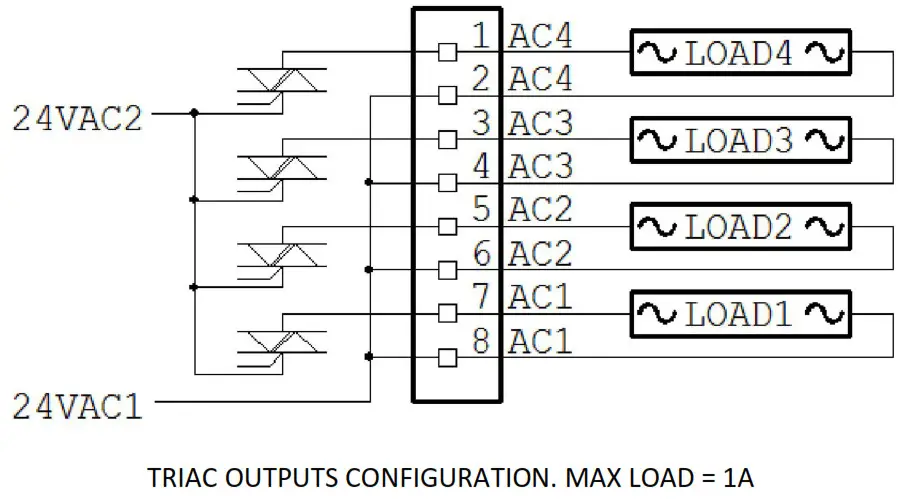 The Pi Hut Building Automation Card for Raspberry Pi - Fig13