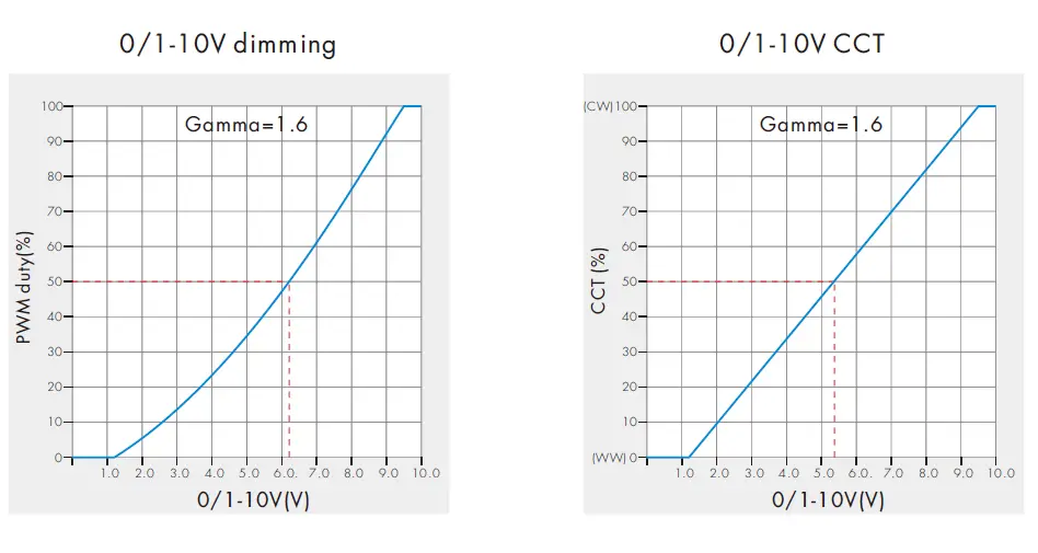 UNBRANDED-LV2-2-Channel-0-1-10V-LED-Dimming-Driver-fiog-3