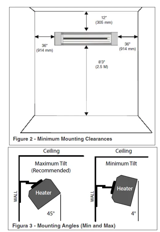 Installation Diagram/schema