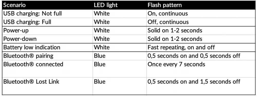 pogs-Gecko-Wireless-Headphones-for-kids-fig-7