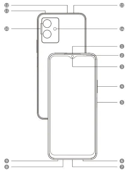 vivo V2160 Smartphone - Overview
