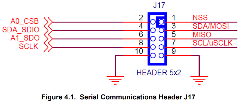 SKYWORKS UG149 Si5344H Evaluation Board - FIGURE 27
