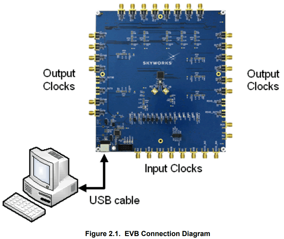 SKYWORKS UG149 Si5344H Evaluation Board - FIGURE 7
