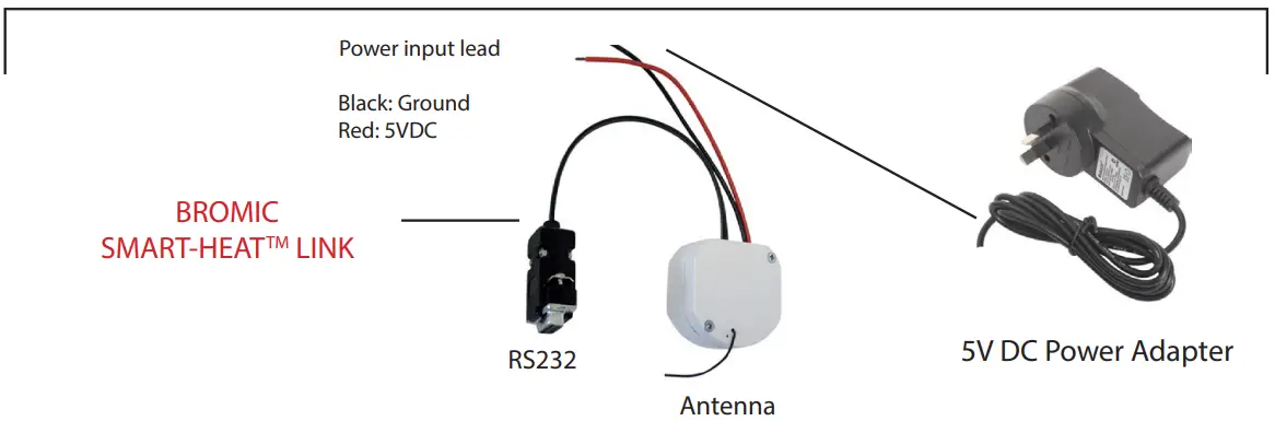 PROGRAMMING INSTRUCTIONS