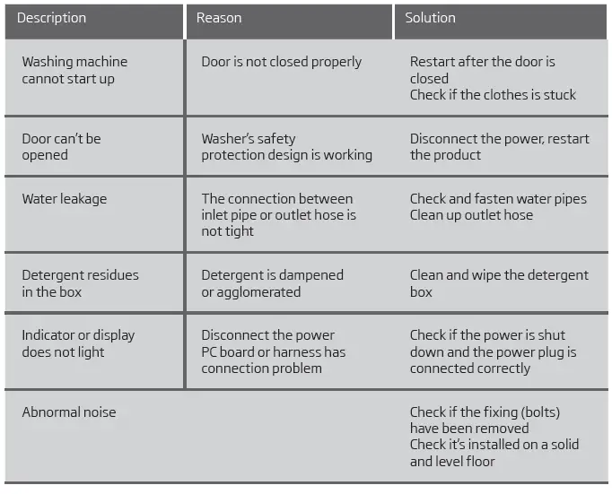 Amica WA 461 010 Washing Machine 14