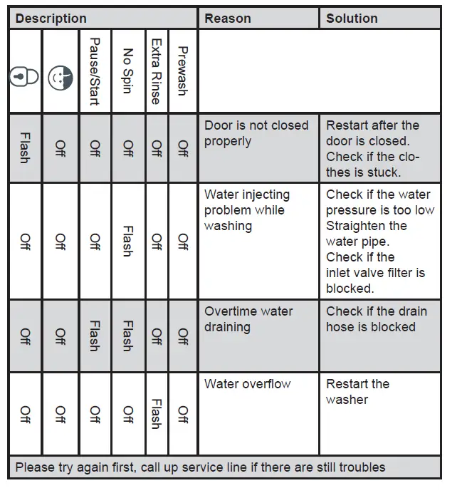 Amica WA 461 010 Washing Machine 15