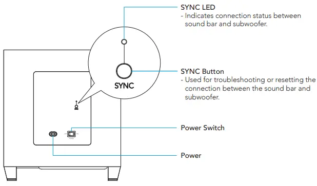 DEFINITIVE TECHNOLOGY Studio 3D Mini 4.1 Home Theater Sound Bar -Back Panel of Subwoofer