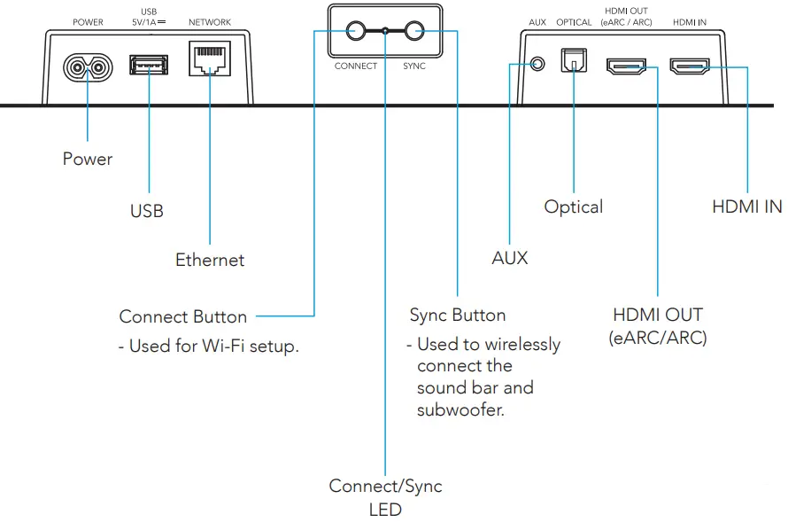DEFINITIVE TECHNOLOGY Studio 3D Mini 4.1 Home Theater Sound Bar -Back of Studio 3D Min