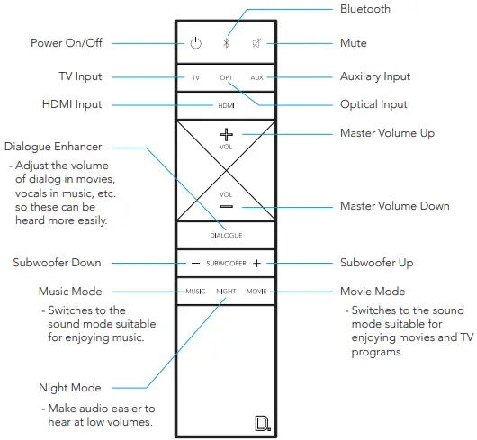 DEFINITIVE TECHNOLOGY Studio 3D Mini 4.1 Home Theater Sound Bar -Remote Contro