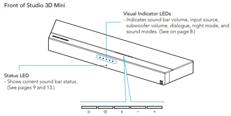 DEFINITIVE TECHNOLOGY Studio 3D Mini 4.1 Home Theater Sound Bar -Sound Bar Controls