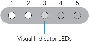 DEFINITIVE TECHNOLOGY Studio 3D Mini 4.1 Home Theater Sound Bar -Volume Indication