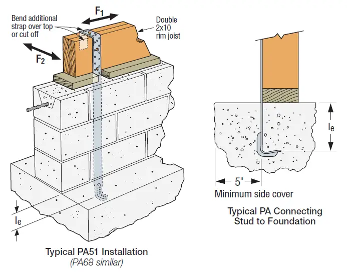 SIMPSON-Strong-Tie-PA18-Wood-Construction-Connectors-fig-1