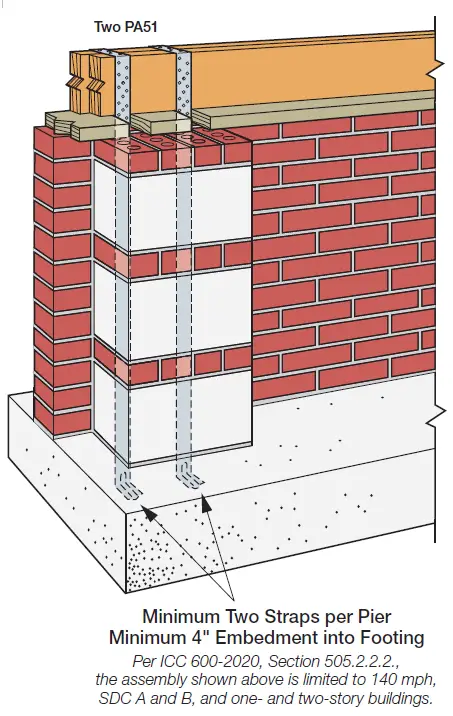 SIMPSON-Strong-Tie-PA18-Wood-Construction-Connectors-fig-3
