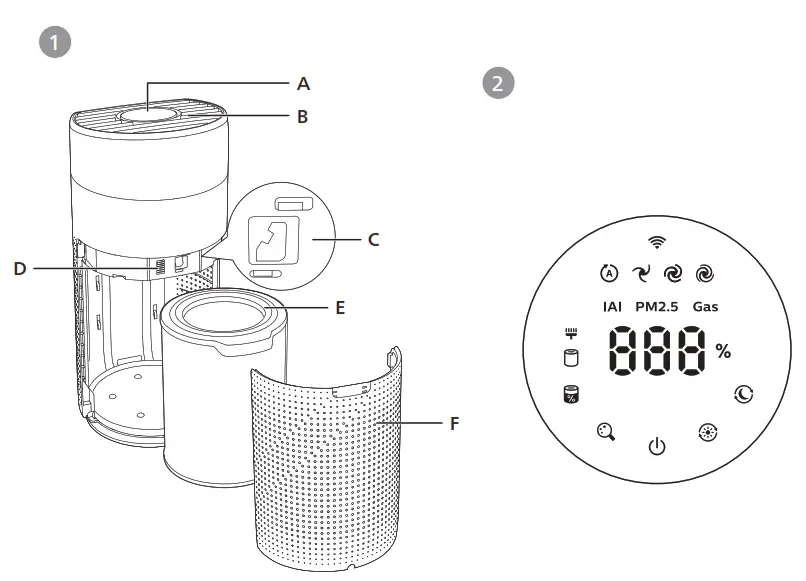 PHILIPS AC3059 Air Purifier - 01