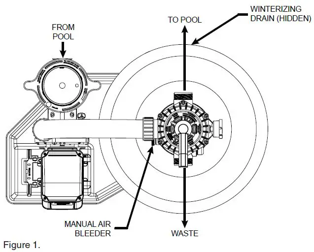 PENTAIR-Cristal-Flo-II-Top-Mount-Filters-fig 2