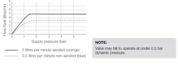 Cistermiser-42528-Novatap-Infrared-Deck-Mounted-Basin-Tap-Chrome-6