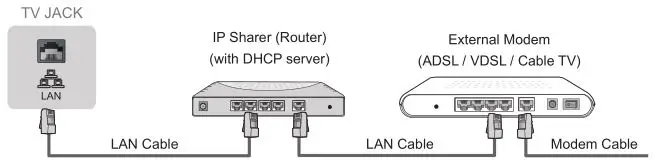 Hisense TV ES-A182404-1 - LAN