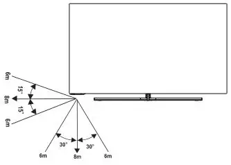 Hisense TV ES-A182404-1 - Remote Control Operation Range