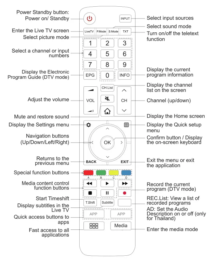Hisense TV ES-A182404-1 - Remote Control
