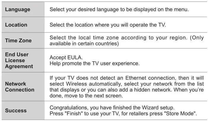 Hisense TV ES-A182404-1 - Turning the TV on for the First Time Table