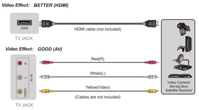 Hisense TV ES-A182404-1 - Video Effect