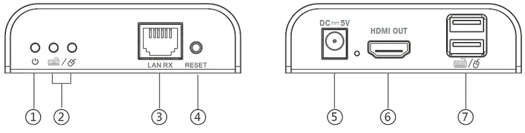 DIGITUS DS-55202 HDMI KVM Extender over IP - HDMI EXTENDER RX