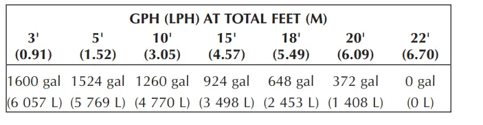 PENTAIR 2330-03 Simer Smart Geyser Submersible Utility Pump1