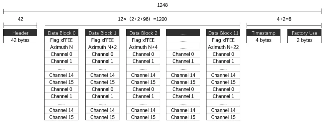 OLEI-LR-16F-3D-LiDAR-Sensor-Communication-Data-Protocol-fig-2