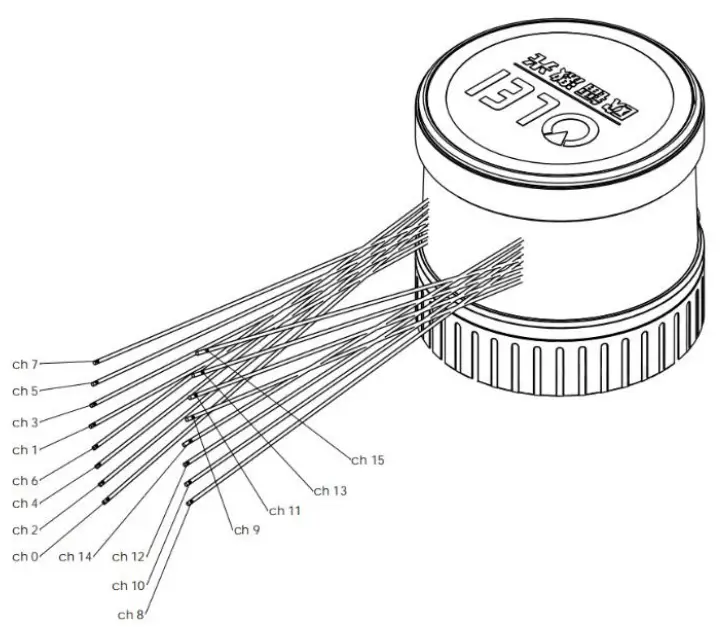 OLEI-LR-16F-3D-LiDAR-Sensor-Communication-Data-Protocol-fig-3