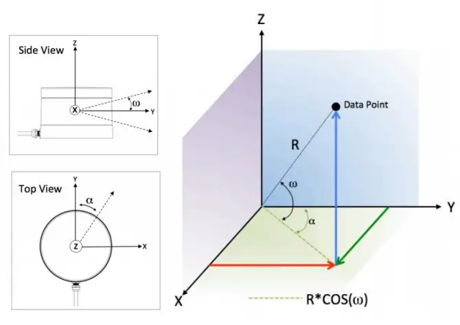 OLEI-LR-16F-3D-LiDAR-Sensor-Communication-Data-Protocol-fig-8
