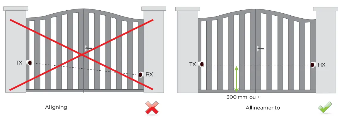 SCS sentinel PhotoGate Infrared Photocells - Diagram