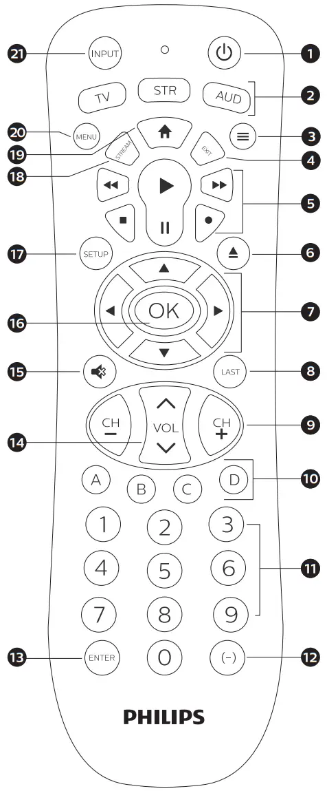PHILIPS SRP9232D 27 Audio Video Universal Remote - Button Functions