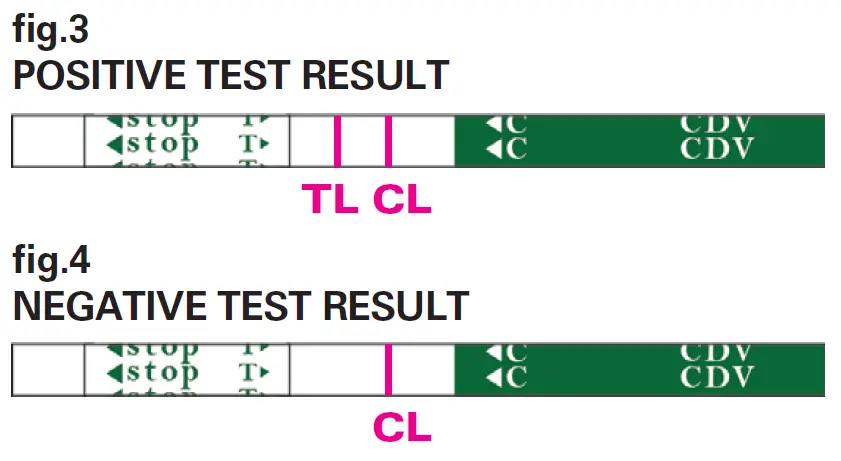 MEGACOR-FASTest-DISTEMPER-Strip-FIG- (6)