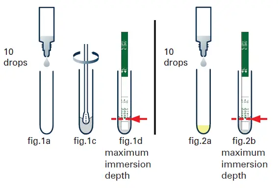 MEGACOR-FASTest-DISTEMPER-Strip-FIG- (7)